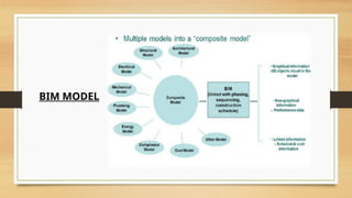BIM MODEL
 