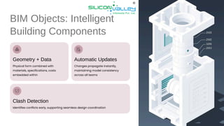Smart Construction Begins Here: BIM Services by Silicon Valley ...