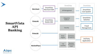 SmartVista
API
Banking
 