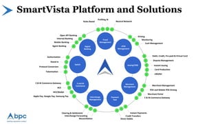 SmartVista Platform and Solutions
ATM
Management
Issuing/CMS
Merchant
Management
Payment
Hub
E and M
Commerce
Switch
Digital
Banking
Fraud
Management
Rules Based Neutral Network
Driving
Monitoring
Cash Management
Debit, Credit, Pre-paid & Virtual Card
Merchant Management
POS and Mobile POS Driving
Merchant Portal
E & M Commerce Gateway
Instant Payments
Credit Transfers
Apple Pay, Google Pay, Samsung Pay
HCE/Wallet
ACS
E & M Commerce Gateway
Protocol Conversion
Stand-In
Authorisation
Agent Banking
Mobile Banking
Internet Banking
Open API Banking
Interchange
Management
Clearing & Settlement
Interchange Forecasting
Reconciliation
Tokenisation
Profiling Ai
Direct Debits
Dispute Management
Instant Issuing
Card Production
eWallet
 