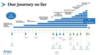 Our journey so far
SmartVista core
platform for card
payment
processing
eCommerce,
Card Generation
Card
personalization
ATM monitoring,
Fraud prevention,
SMS banking
Fuel
Digital banking,
Cash
management
Fraud prevention
Dispute Management
Chargeback,
ARIS test tool
Reconciliation engine
Agent banking,
eWallet
Marketplace
Automated Fare
Collection
216
clients
78
Countries
 