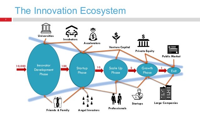 disruptive innovation examples