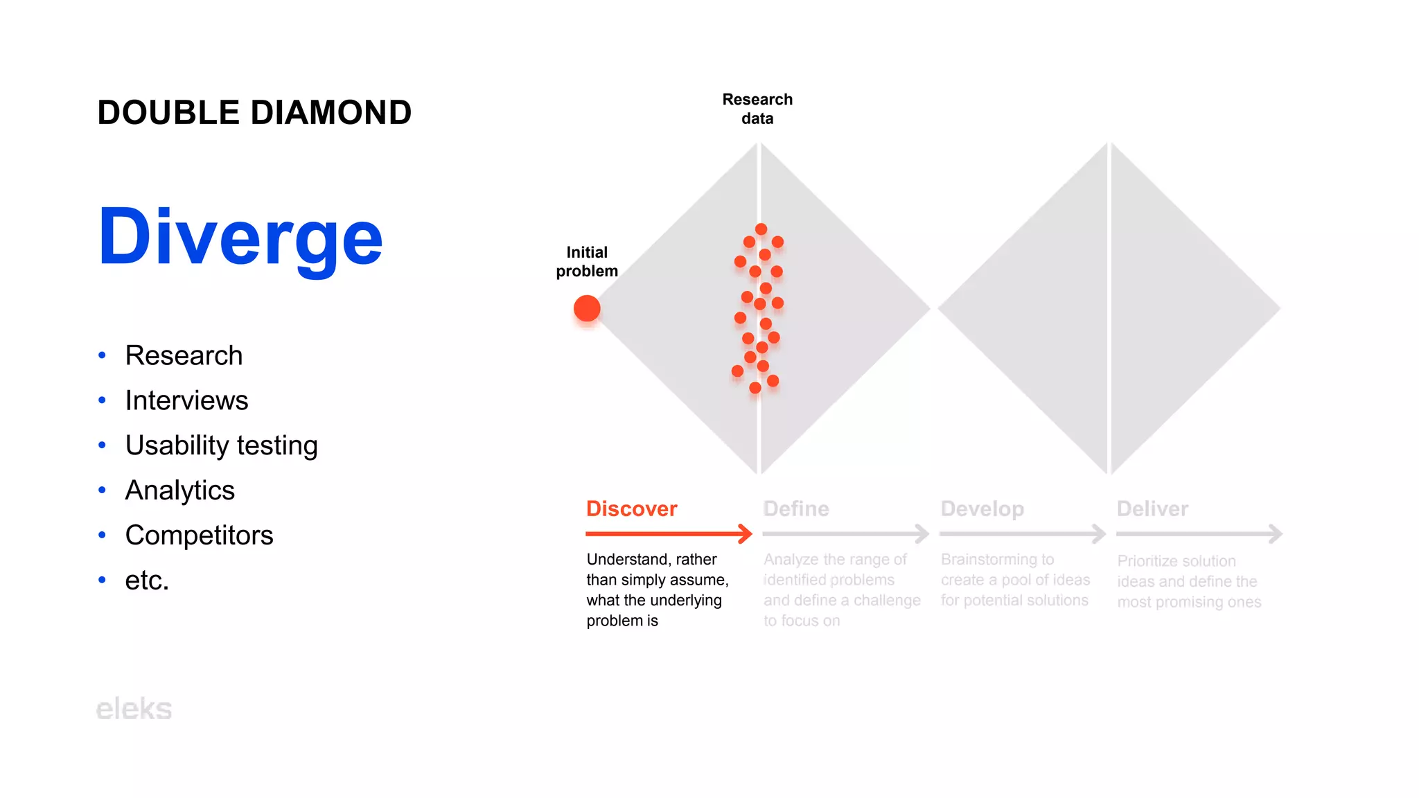 Initial
problem
Research
data
DOUBLE DIAMOND
Diverge
• Research
• Interviews
• Usability testing
• Analytics
• Competitors
• etc.
Develop
Define
Discover Deliver
Understand, rather
than simply assume,
what the underlying
problem is
Analyze the range of
identified problems
and define a challenge
to focus on
Brainstorming to
create a pool of ideas
for potential solutions
Prioritize solution
ideas and define the
most promising ones
 