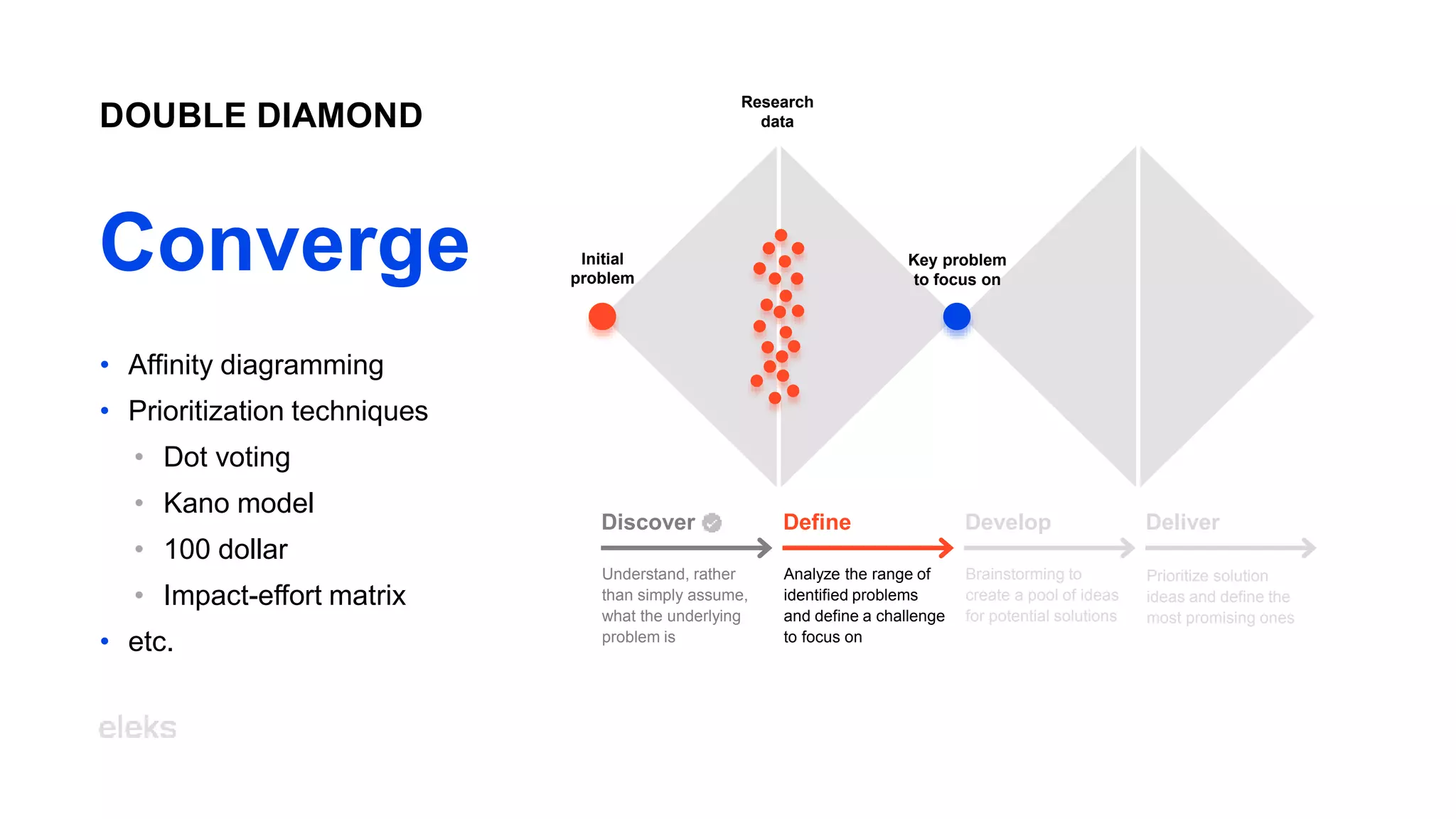 Initial
problem
Research
data
Key problem
to focus on
DOUBLE DIAMOND
Converge
Develop
Define
Discover Deliver
Understand, rather
than simply assume,
what the underlying
problem is
Analyze the range of
identified problems
and define a challenge
to focus on
Brainstorming to
create a pool of ideas
for potential solutions
Prioritize solution
ideas and define the
most promising ones
• Affinity diagramming
• Prioritization techniques
• Dot voting
• Kano model
• 100 dollar
• Impact-effort matrix
• etc.
 