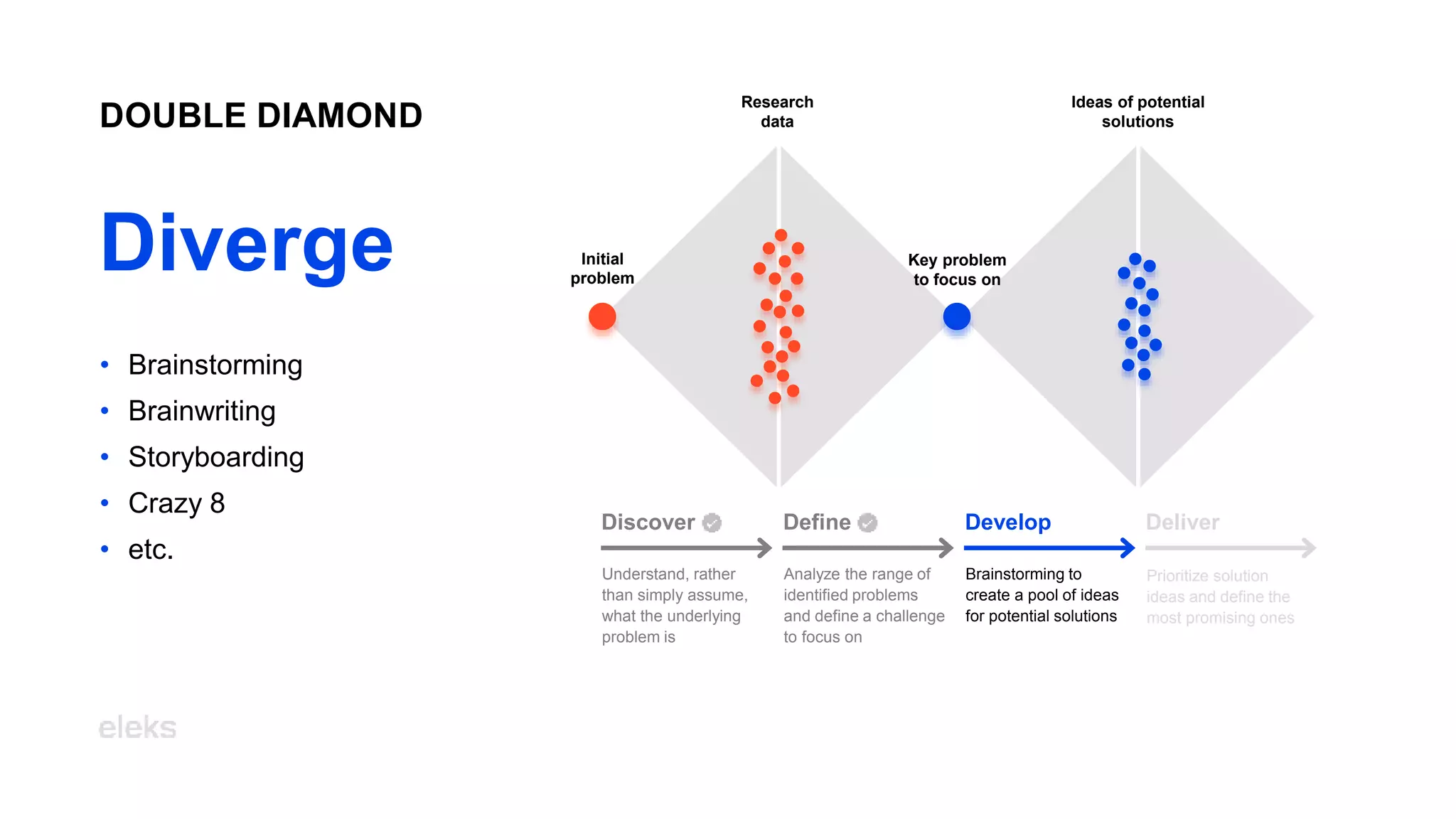 Initial
problem
Research
data
Key problem
to focus on
Ideas of potential
solutions
DOUBLE DIAMOND
Diverge
Develop
Define
Discover Deliver
Understand, rather
than simply assume,
what the underlying
problem is
Analyze the range of
identified problems
and define a challenge
to focus on
Brainstorming to
create a pool of ideas
for potential solutions
Prioritize solution
ideas and define the
most promising ones
• Brainstorming
• Brainwriting
• Storyboarding
• Crazy 8
• etc.
 