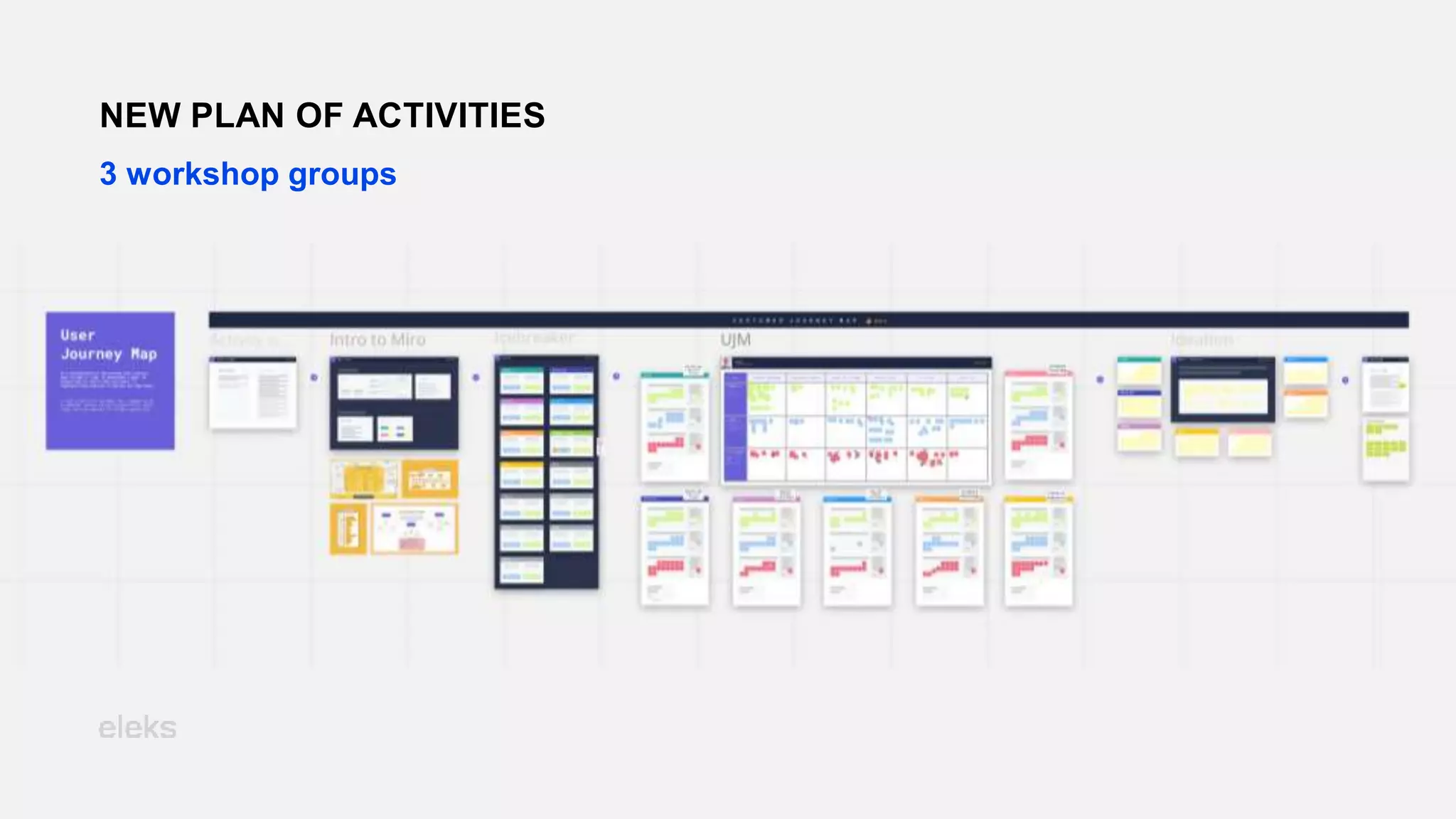 NEW PLAN OF ACTIVITIES
3 workshop groups
 