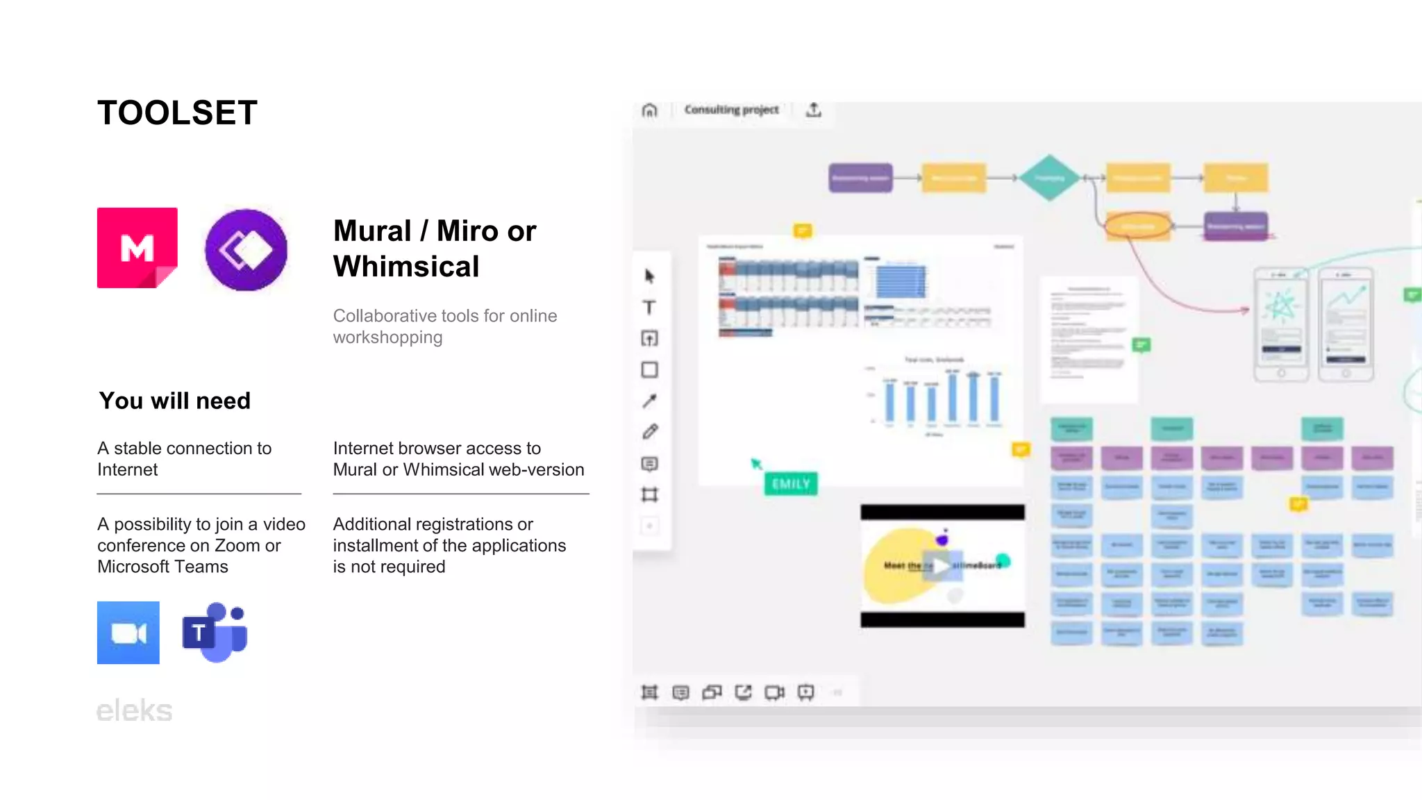 Mural / Miro or
Whimsical
Collaborative tools for online
workshopping
TOOLSET
A stable connection to
Internet
A possibility to join a video
conference on Zoom or
Microsoft Teams
Internet browser access to
Mural or Whimsical web-version
Additional registrations or
installment of the applications
is not required
You will need
 