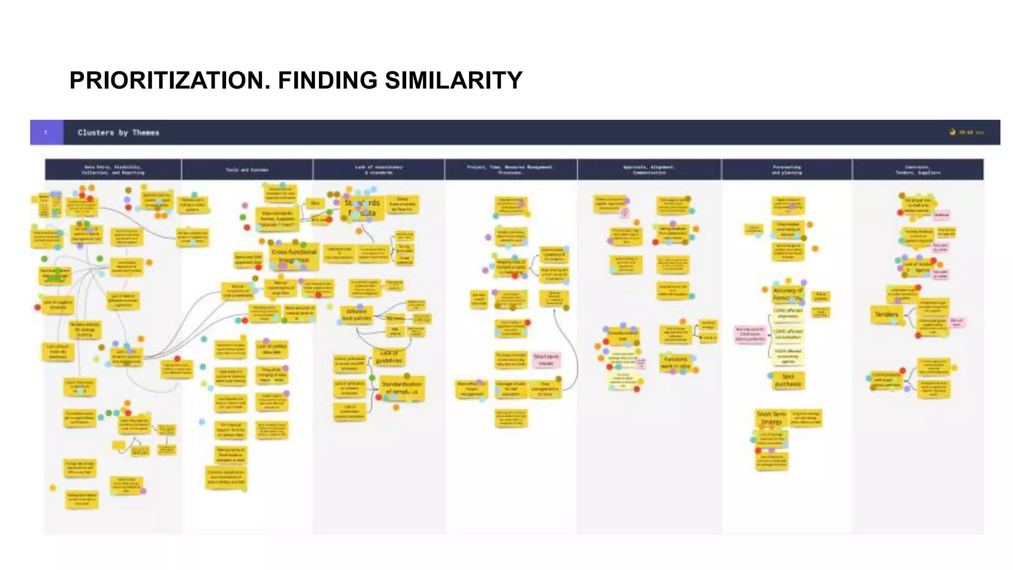 PRIORITIZATION. FINDING SIMILARITY
 