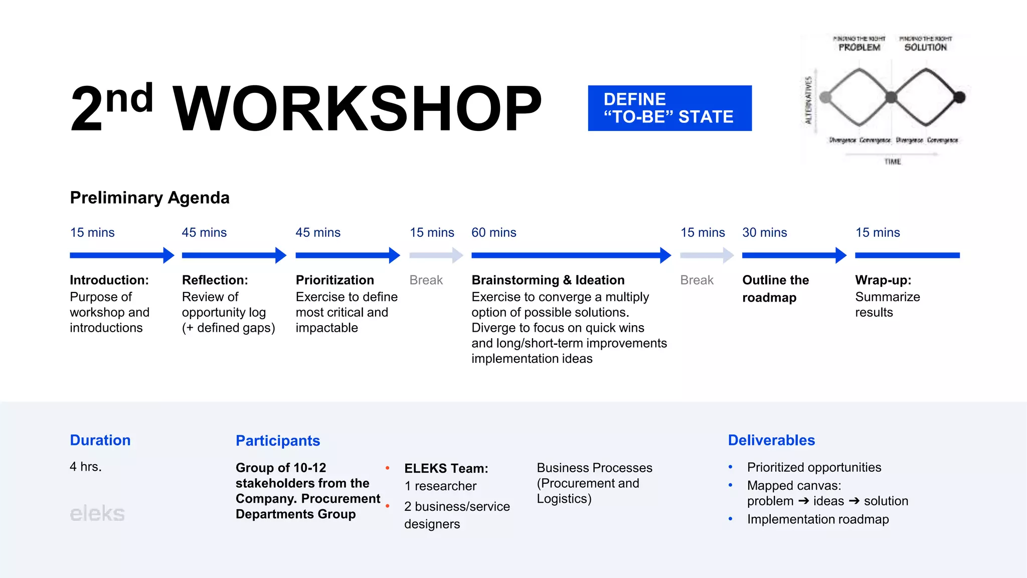 2nd WORKSHOP
Preliminary Agenda
Brainstorming & Ideation
Exercise to converge a multiply
option of possible solutions.
Diverge to focus on quick wins
and long/short-term improvements
implementation ideas
60 mins
Introduction:
Purpose of
workshop and
introductions
15 mins
Reflection:
Review of
opportunity log
(+ defined gaps)
45 mins
Break
15 mins
Break
15 mins
Outline the
roadmap
30 mins
Prioritization
Exercise to define
most critical and
impactable
45 mins
Wrap-up:
Summarize
results
15 mins
Group of 10-12
stakeholders from the
Company. Procurement
Departments Group
4 hrs. • Prioritized opportunities
• Mapped canvas:
problem ➔ ideas ➔ solution
• Implementation roadmap
• ELEKS Team:
1 researcher
• 2 business/service
designers
Business Processes
(Procurement and
Logistics)
DEFINE
“TO-BE” STATE
Participants
Duration Deliverables
 