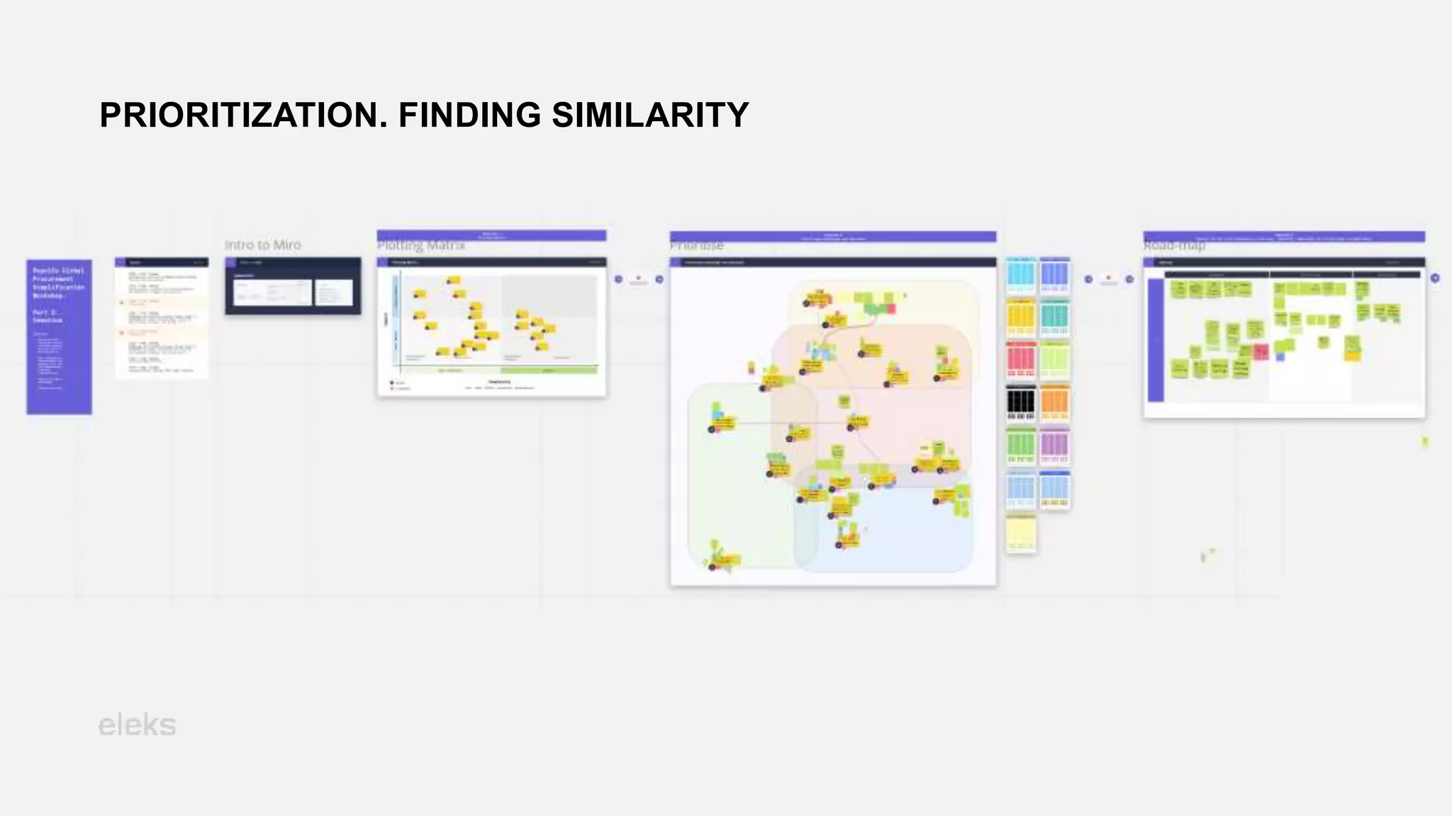 PRIORITIZATION. FINDING SIMILARITY
 