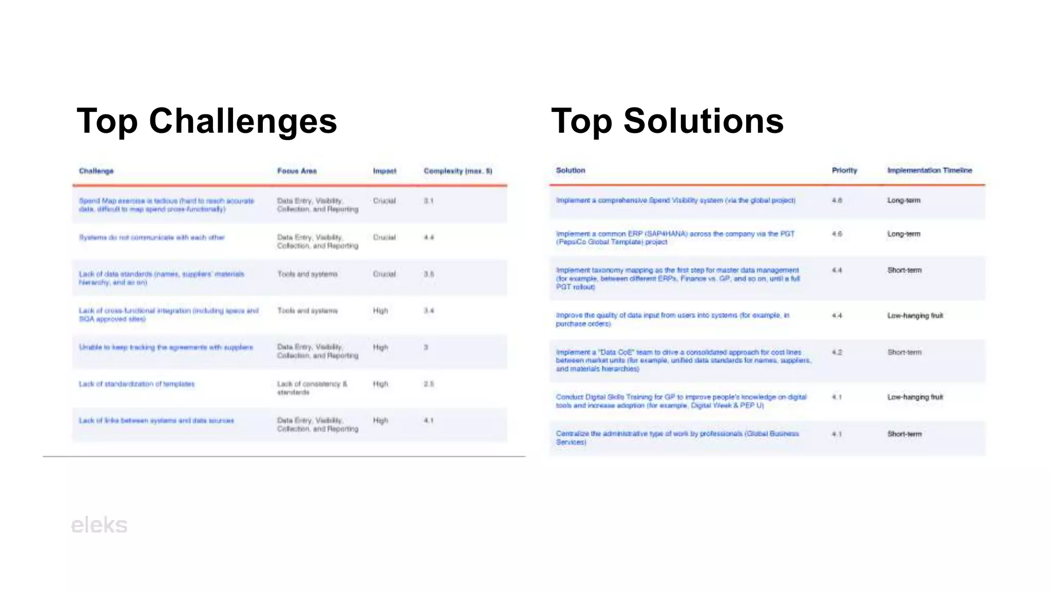 Top Challenges Top Solutions
 