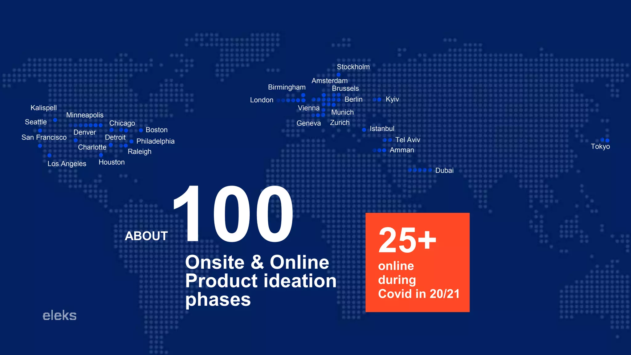 London Berlin
Birmingham
Amsterdam
Munich
Kyiv
Stockholm
Geneva
Istanbul
Amman
Dubai
Tokyo
San Francisco
Seattle
Kalispell
Minneapolis
Chicago
Philadelphia
Raleigh
100
Onsite & Online
Product ideation
phases
Tel Aviv
Charlotte
Houston
Los Angeles
Boston
Denver
Detroit
Brussels
Vienna
Zurich
25+
online
during
Covid in 20/21
ABOUT
 