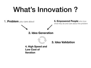 What’s Innovation ?
1. Problem you care about
2. Idea Generation
3. Idea Validation
4. High Speed and
Low Cost of
Iteration
5. Empowered People who love
what they do and care about the problem
 