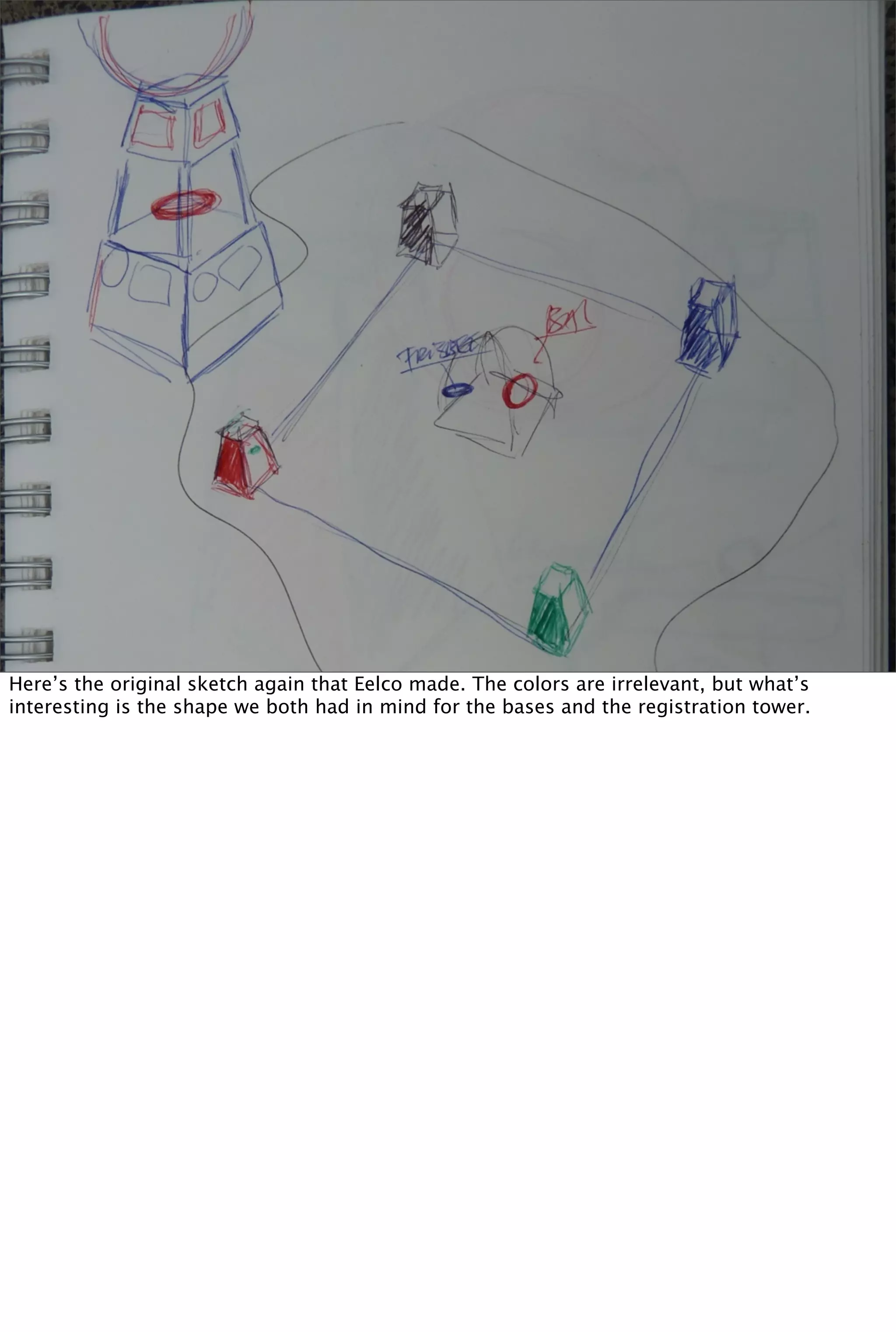 Here’s the original sketch again that Eelco made. The colors are irrelevant, but what’s
interesting is the shape we both had in mind for the bases and the registration tower.
 