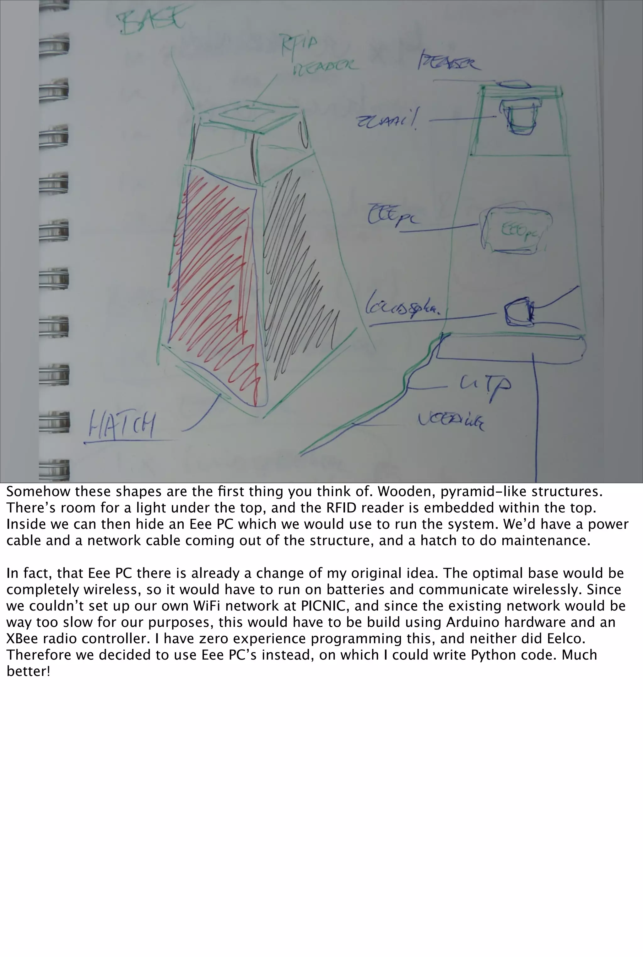 Somehow these shapes are the ﬁrst thing you think of. Wooden, pyramid-like structures.
There’s room for a light under the top, and the RFID reader is embedded within the top.
Inside we can then hide an Eee PC which we would use to run the system. We’d have a power
cable and a network cable coming out of the structure, and a hatch to do maintenance.

In fact, that Eee PC there is already a change of my original idea. The optimal base would be
completely wireless, so it would have to run on batteries and communicate wirelessly. Since
we couldn’t set up our own WiFi network at PICNIC, and since the existing network would be
way too slow for our purposes, this would have to be build using Arduino hardware and an
XBee radio controller. I have zero experience programming this, and neither did Eelco.
Therefore we decided to use Eee PC’s instead, on which I could write Python code. Much
better!
 