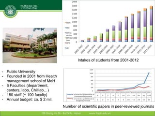 Building institutional research capacity for integrated approaches: An example from Vietnam