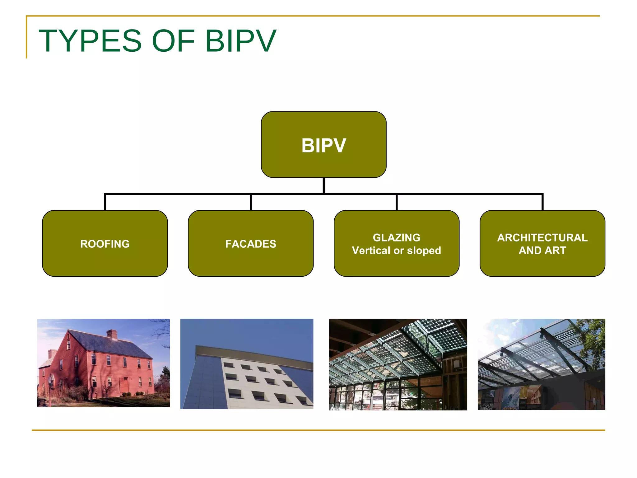 TYPES OF BIPV BIPV ROOFING FACADES GLAZING Vertical or sloped ARCHITECTURAL AND ART