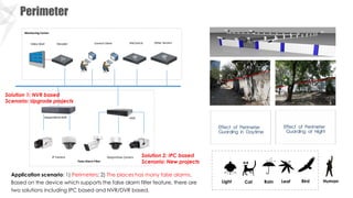 Building Integrated Security Solution V1.4.pdf
