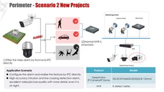 Building Integrated Security Solution V1.4.pdf