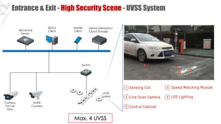 Building Integrated Security Solution V1.4.pdf