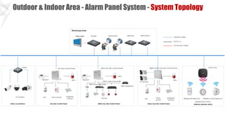 Building Integrated Security Solution V1.4.pdf