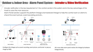Building Integrated Security Solution V1.4.pdf