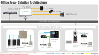 Building Integrated Security Solution V1.4.pdf