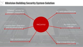 Building Integrated Security Solution V1.4.pdf