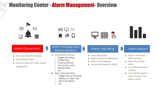 Building Integrated Security Solution V1.4.pdf