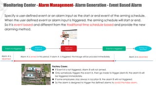 Building Integrated Security Solution V1.4.pdf