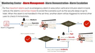 Building Integrated Security Solution V1.4.pdf