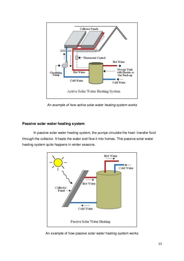 Assignment Building Integration Of Solar Energy Report