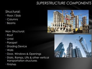 Comprehensive Overview of Building Superstructure Components and Their ...