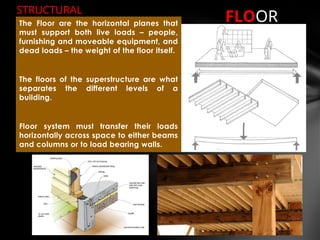 Comprehensive Overview of Building Superstructure Components and Their ...