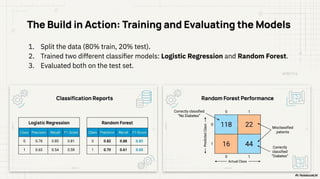 Machine Learning Primer: The Complete Crash Course (From Theory to ...