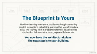 Machine Learning Primer: The Complete Crash Course (From Theory to ...