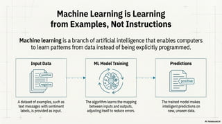 Machine Learning Primer: The Complete Crash Course (From Theory to ...