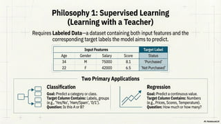 Machine Learning Primer: The Complete Crash Course (From Theory to ...