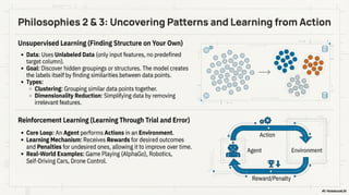 Machine Learning Primer: The Complete Crash Course (From Theory to ...
