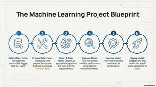 Machine Learning Primer: The Complete Crash Course (From Theory to ...