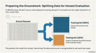 Machine Learning Primer: The Complete Crash Course (From Theory to ...