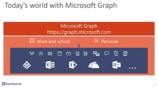 Today’s world with Microsoft Graph
Microsoft Graph
https://graph.microsoft.com
Work and school Personal
…
13
 