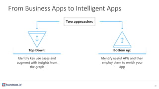 From Business Apps to Intelligent Apps
28
Top Down:
Identify key use cases and
augment with insights from
the graph
Two approaches
Bottom up:
Identify useful APIs and then
employ them to enrich your
app
 