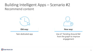 Building Intelligent Apps – Scenario #2
Recommend content
Old way:
Task-dedicated app
New way:
Use of ‘Trending Around Me’
from the graph to improve
engagement
32
 
