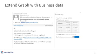 Extend Graph with Business data
39
 