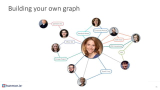Building your own graph
41
 