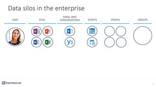USER FILES
EMAIL AND
CONVERSATIONS PEOPLEEVENTS
Data silos in the enterprise
GROUPS
5
 