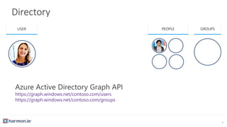 Directory
https://graph.windows.net/contoso.com/users
https://graph.windows.net/contoso.com/groups
USER PEOPLE GROUPS
6
 