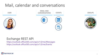 Mail, calendar and conversations
https://outlook.office365.com/api/v1.0/me/Messages
https://outlook.office365.com/api/v1.0/me/Events
USER
EMAIL AND
CONVERSATIONS EVENTS GROUPS
8
 