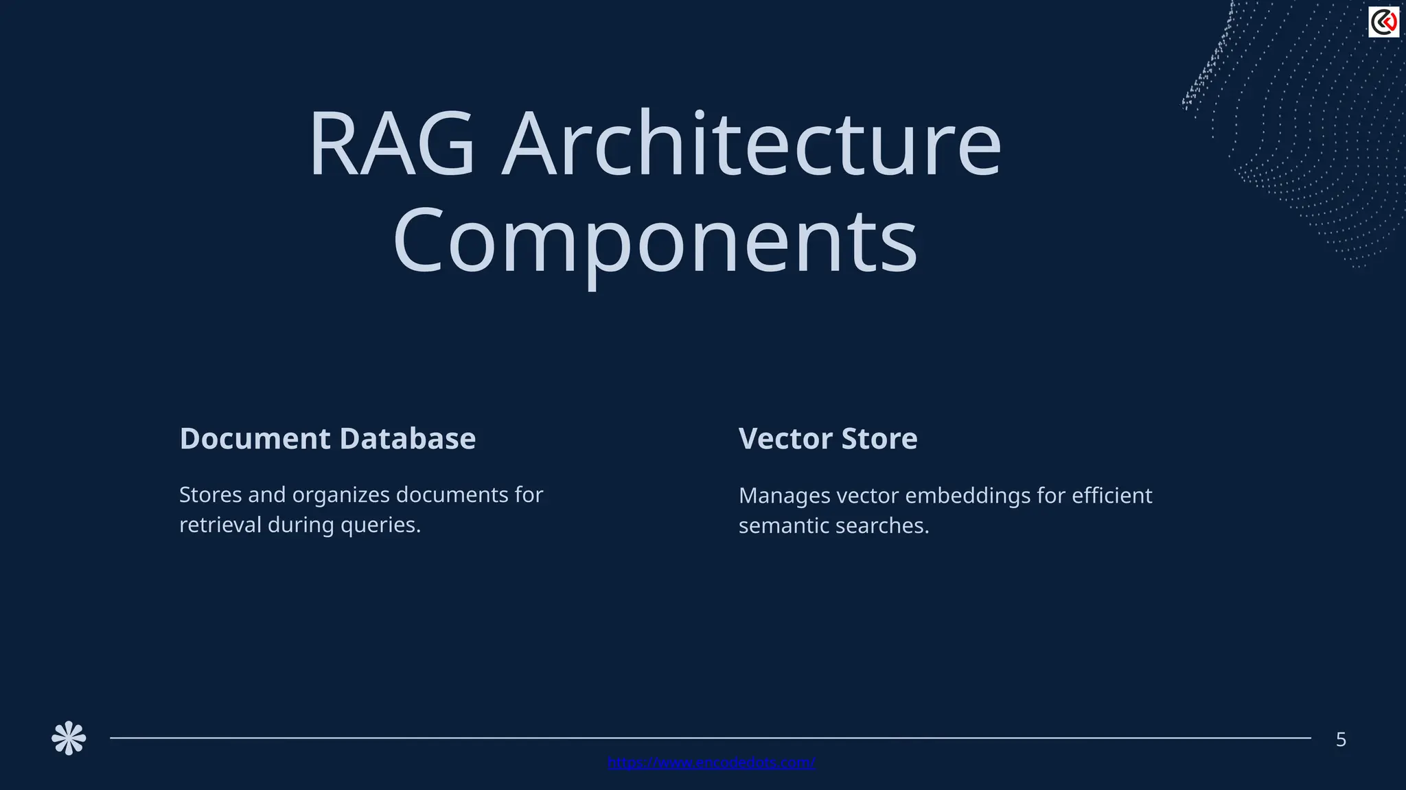 RAG Architecture
Components
5
Document Database
Stores and organizes documents for
retrieval during queries.
Vector Store
Manages vector embeddings for efficient
semantic searches.
https://www.encodedots.com/
 